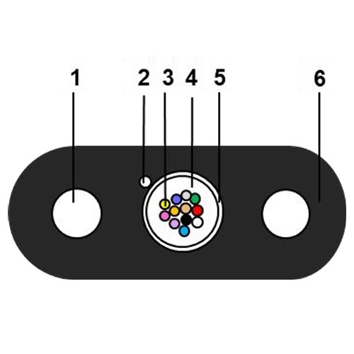 Кабель ОКГО-П-4-G.652.D-1,5
