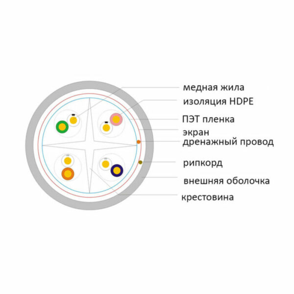 Кабель NEOLAN U/UTPнг-(А) indoor LSLTx 4x2x23AWG cat6 CU (0,57) green